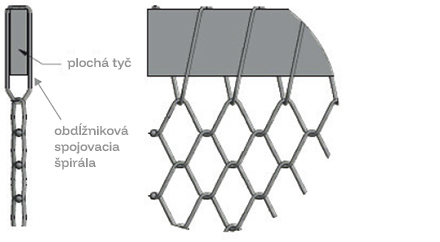 Plochý panel s konektorovými špirálami na uchytenie lankových sietí
