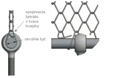 Plochý panel s konektorovými špirálami na uchytenie lankových sietí